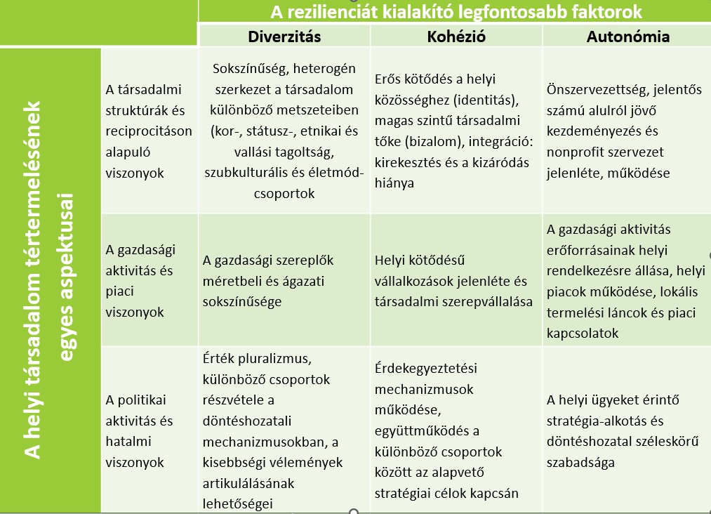 A rezilienciát kialakító legfontosabb faktorok