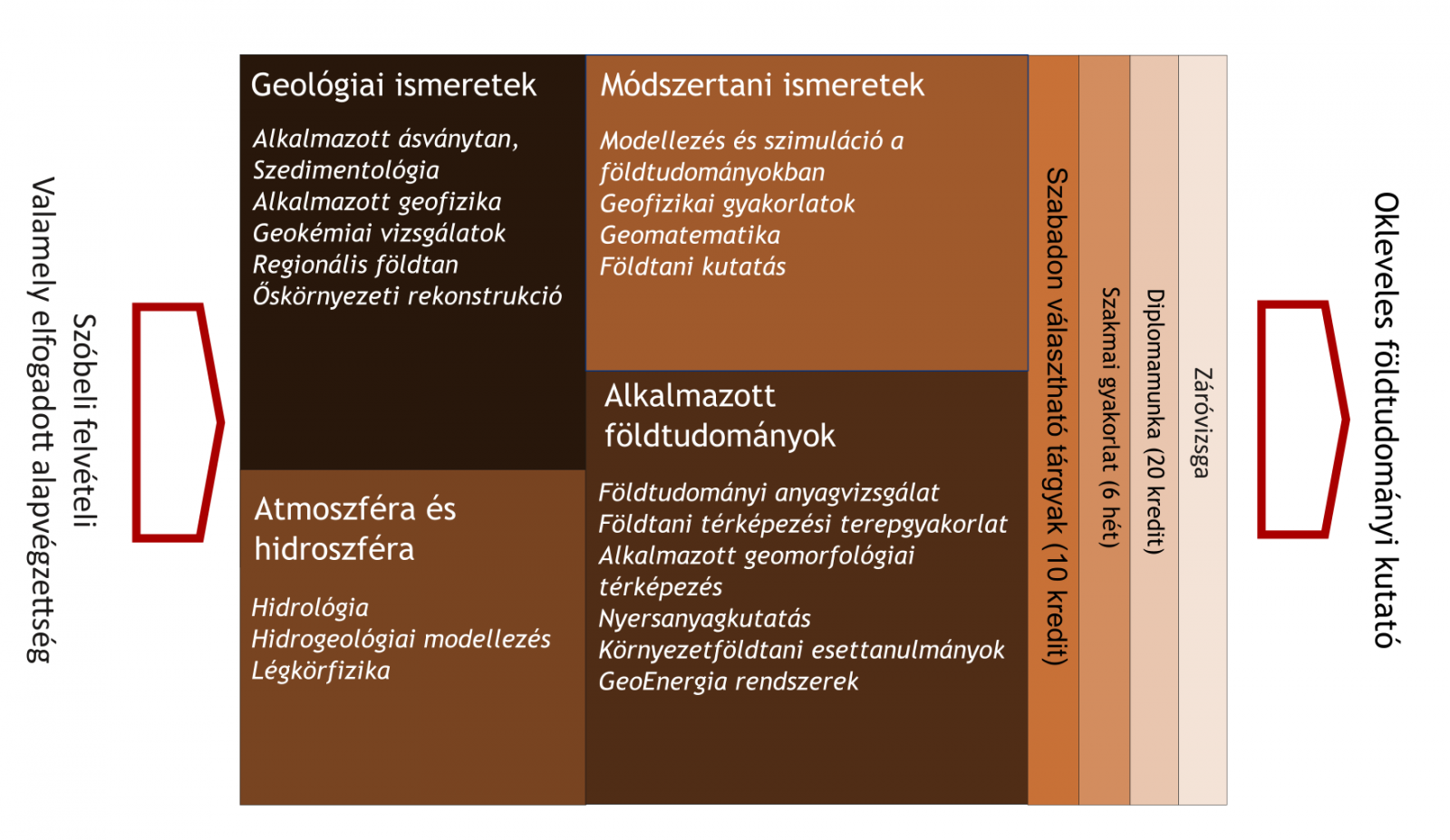 foldtudomany_MSC_fekvo