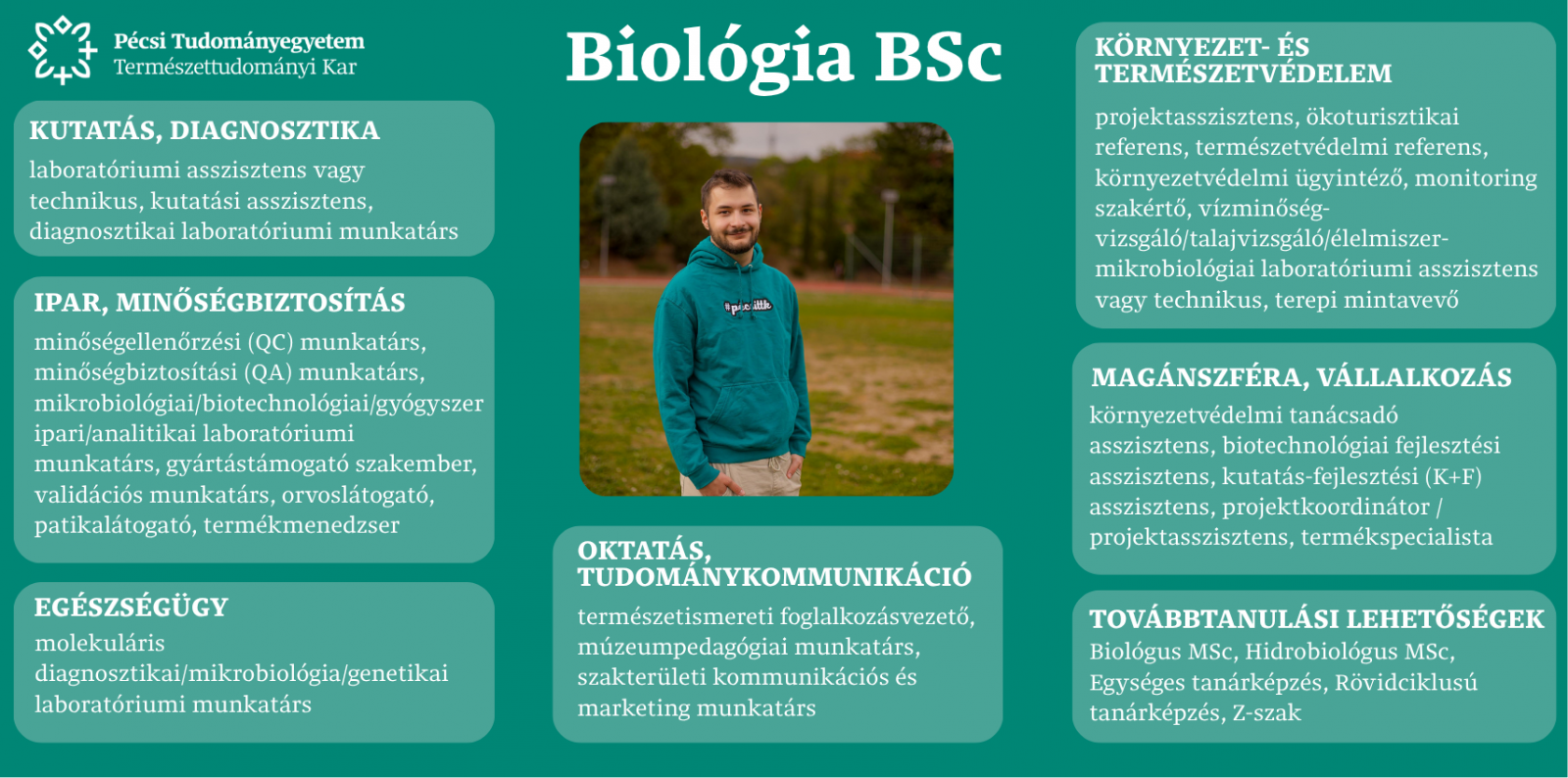 Karrierkártya Biológia BSc
