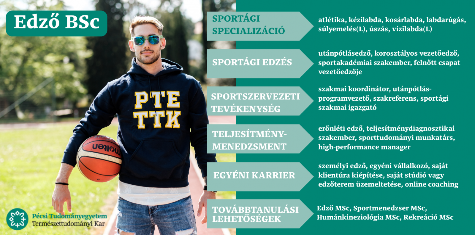 Karrierkártya Edző BSc