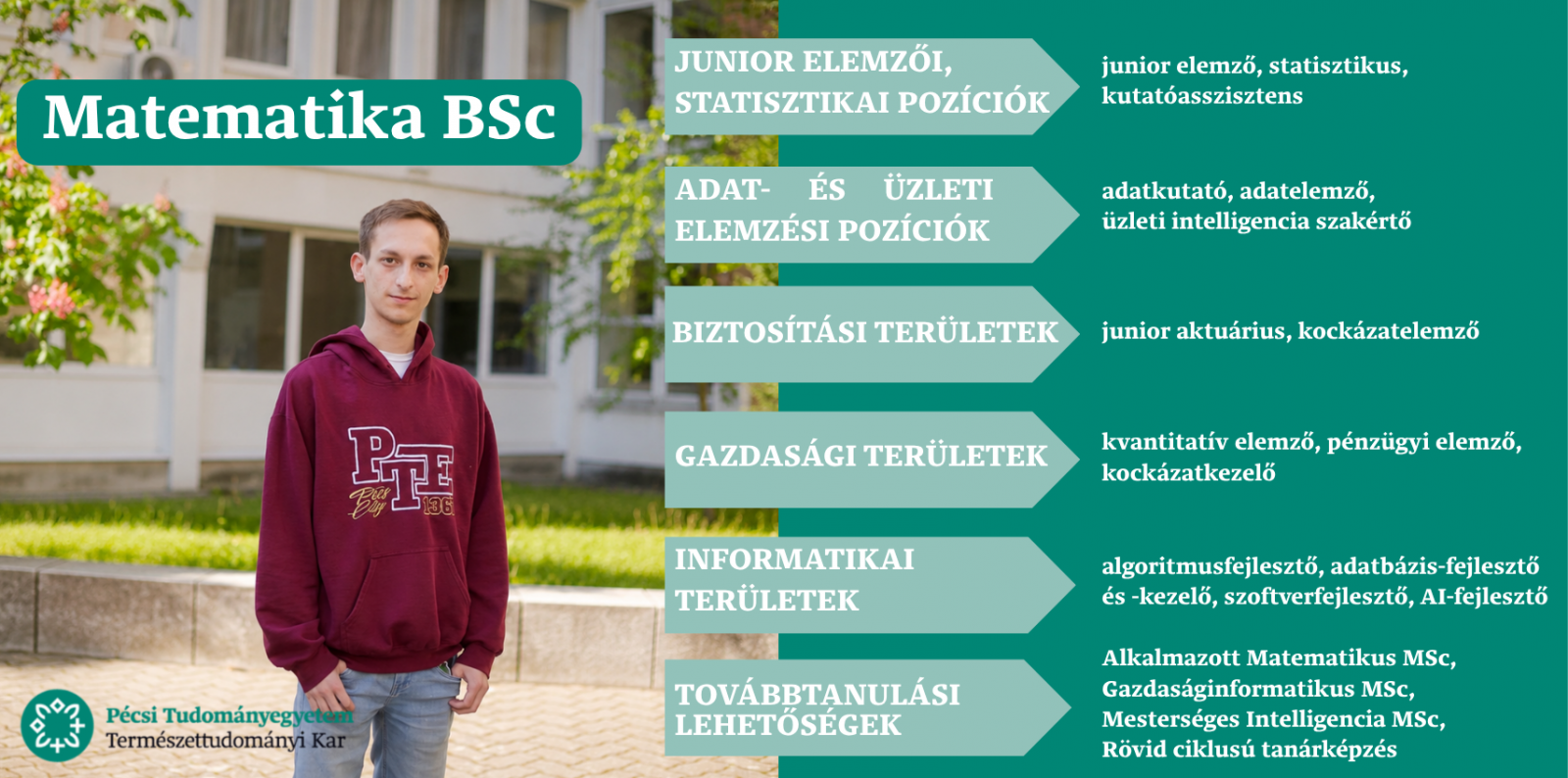Karrierkártya Matematika BSc